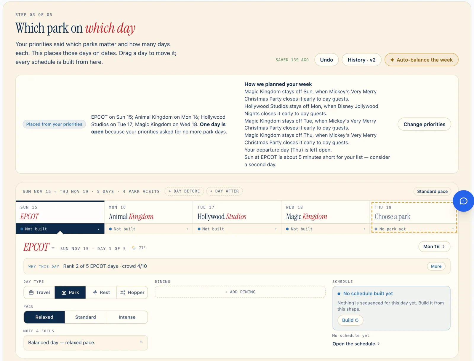 The Trip overview: parks placed on the days with the lightest crowds, with the reasons