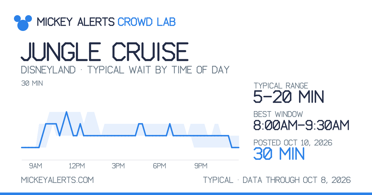 Jungle Cruise Wait Times Today — Best Time to Ride